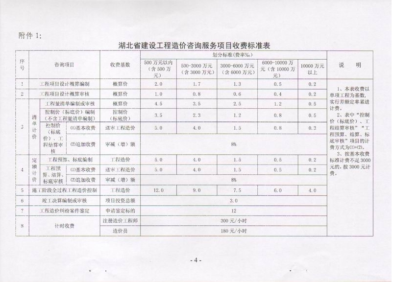 物价咨询服务
